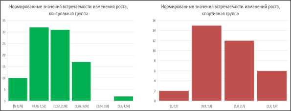 Преимущества высоких пловцов