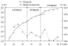 Как рост влияет на пловцов: факторы и особенности