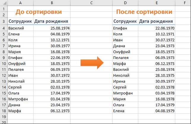 4. Защита конфиденциальности