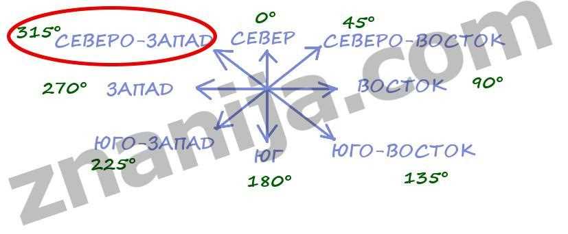 Определение азимута