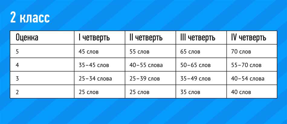 Грамматическая правильность