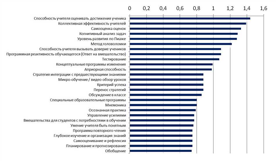 Акцент и интонация