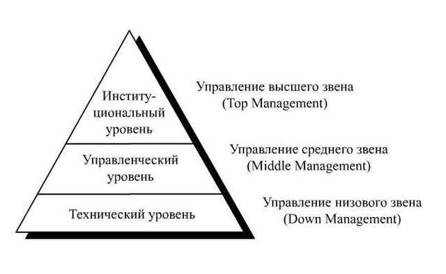 Значение позиции в отношениях: сверху или снизу?