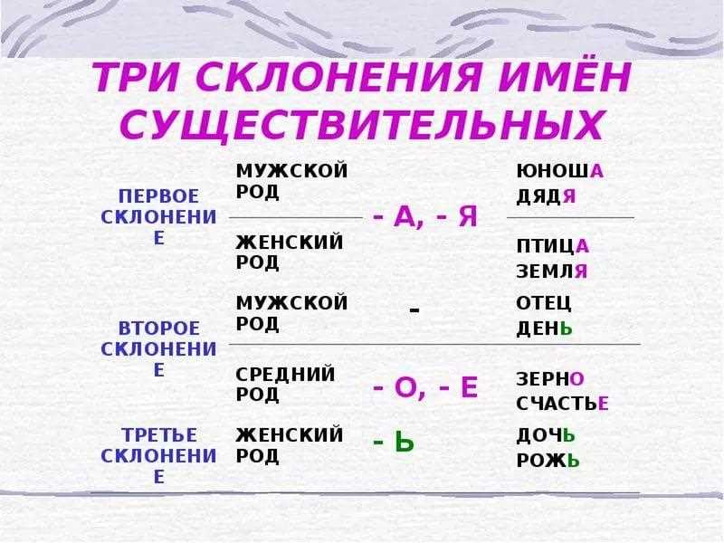 Число слова иней. Правила склонения. Склонения примеры. Склонение слова иней. Просклонять слово иней по падежам.