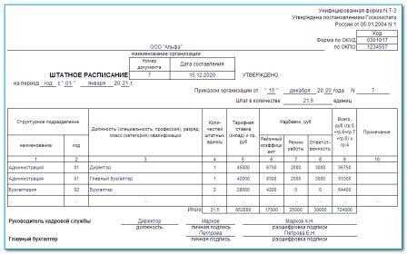 Примеры использования уральского коэффициента