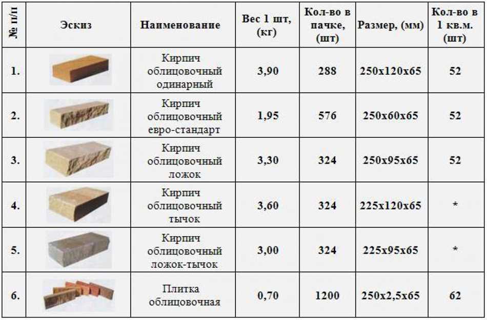 3. Теплоизоляция