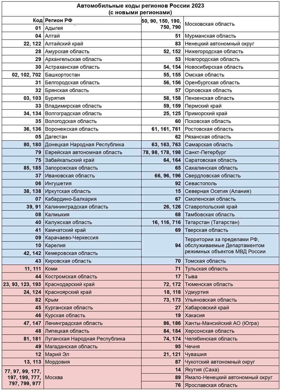 Область применения