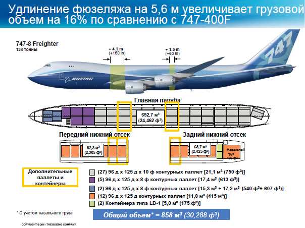 Какой регион начинается на 747