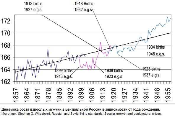 Растущая история человечества