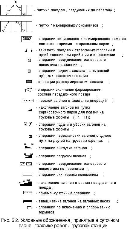 Какой статус имеет документ нормативный план график работы станции