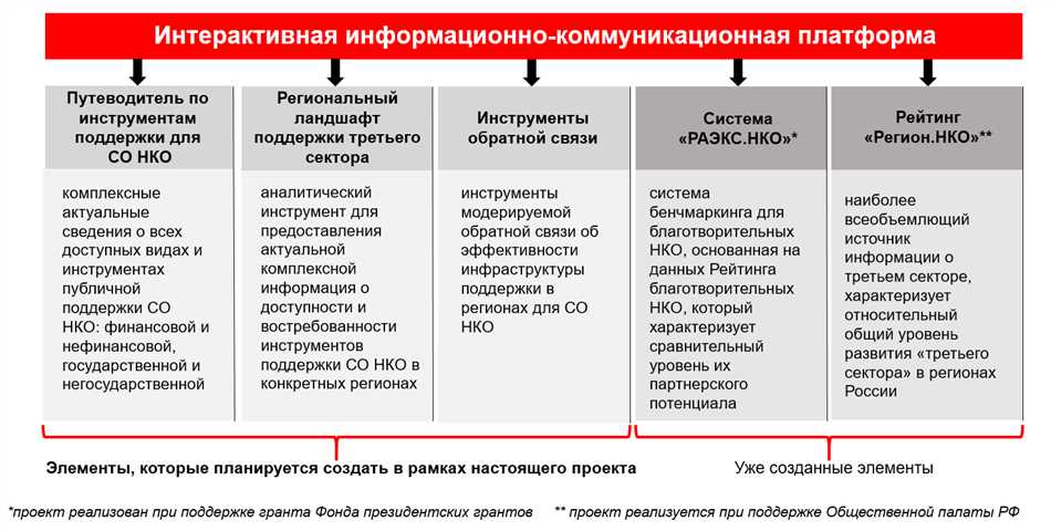 Каковы цели стажировок на базе ведущих нко