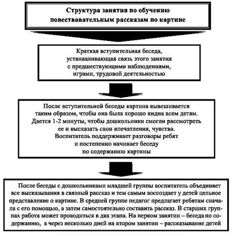 Значение речевого образца у воспитателя в процессе обучения