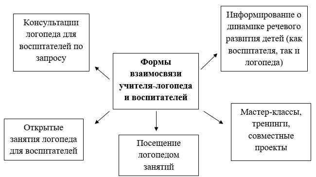 Каково значение речевого образца у воспитателя в процессе обучения