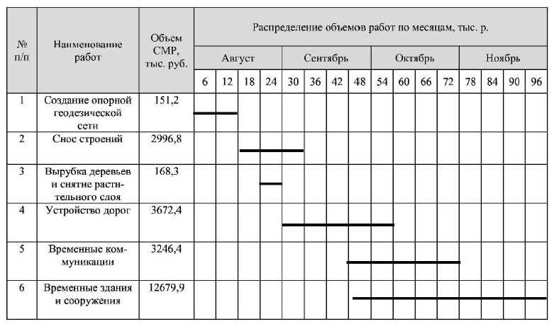 Особенности календарного плана работы