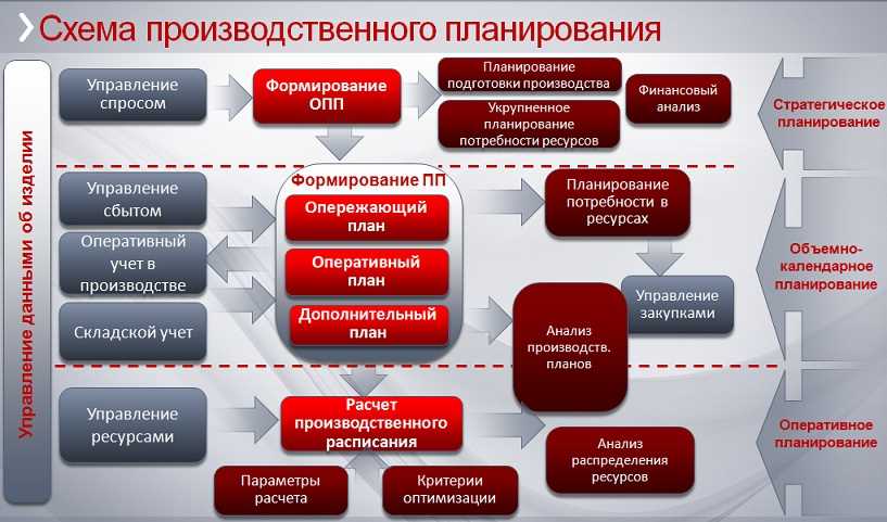 Преимущества календарного плана работы