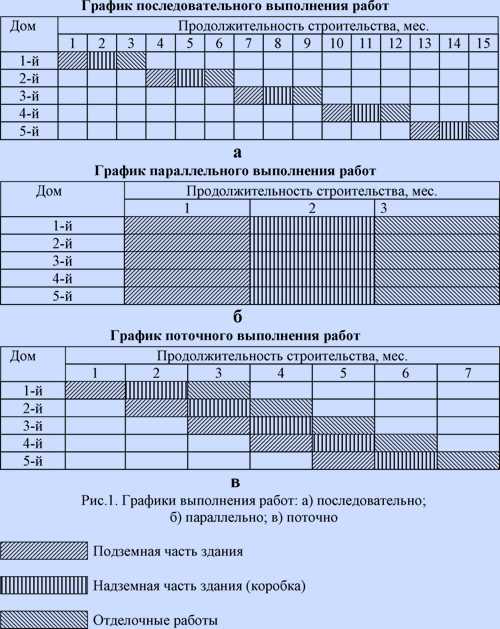 Календарный план работы: определение, особенности, преимущества