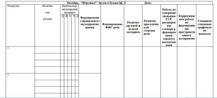 Календарный план в доу по ФГОС: определение и значение