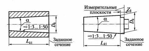 Калибры в метрологии: основные понятия и применение