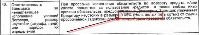 Зачем нужно рассчитывать дни просрочки по договору?