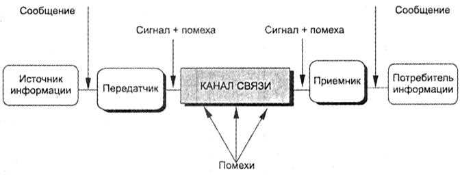 Обобщенная блок схема математической модели полей излучения для систем дз