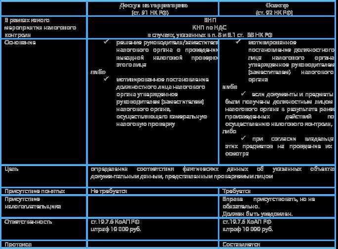 Као в налоговой: основные понятия и применение