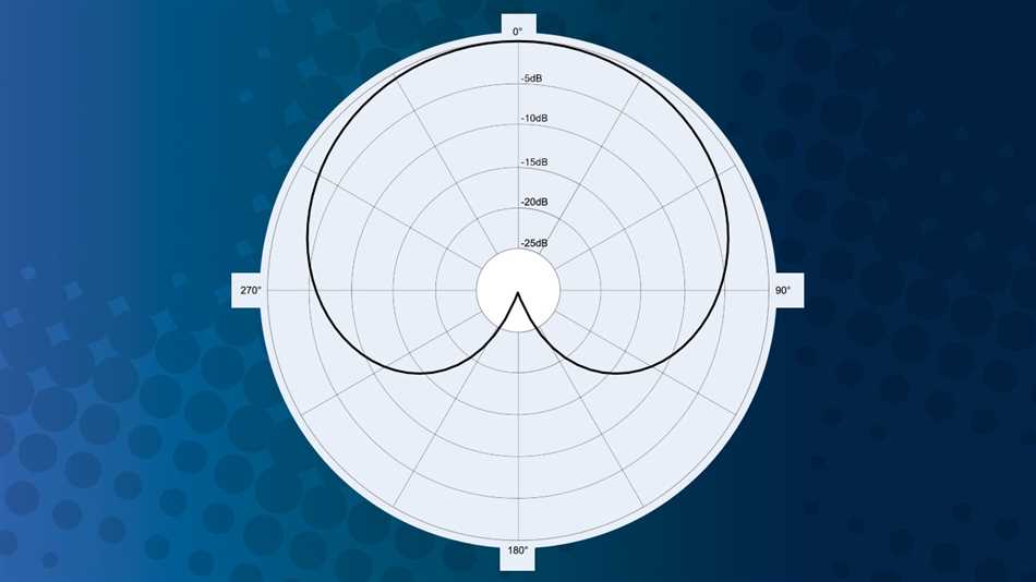Определение и основные принципы работы кардиоидной направленности микрофона