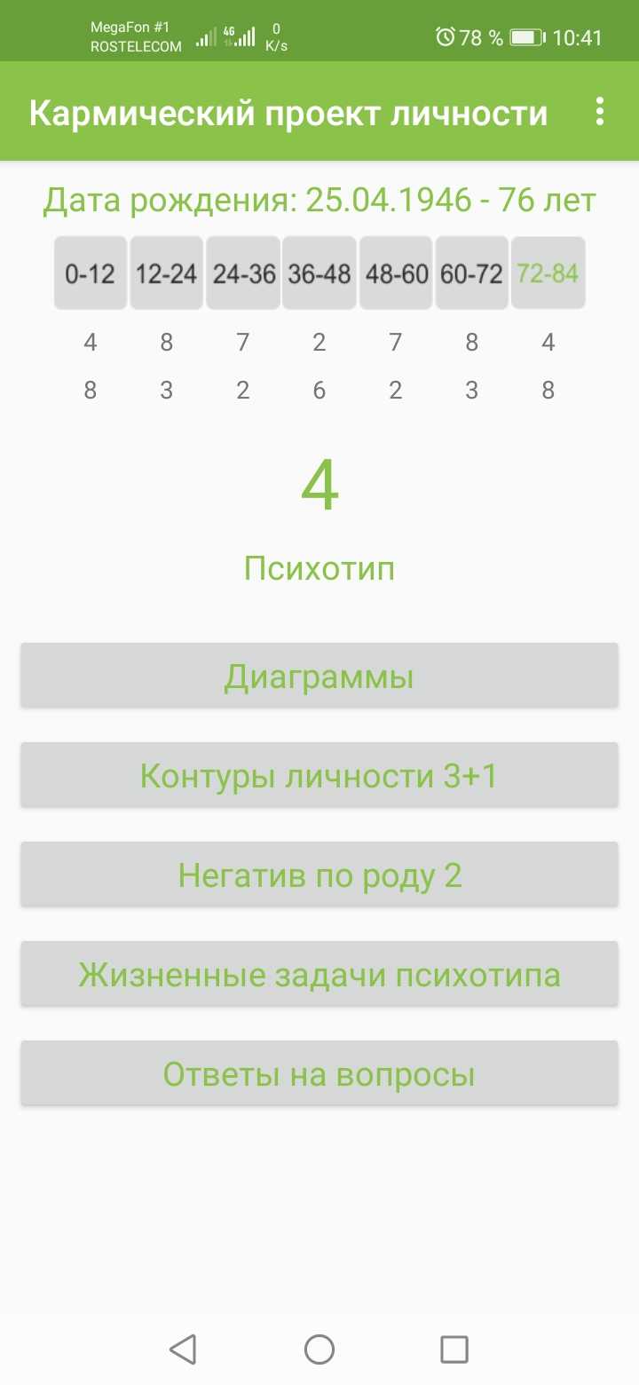 Кармический проект личности по дате рождения: школа асов