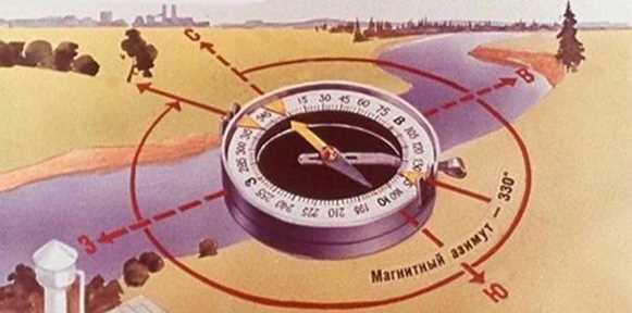 Карта и азимут: объяснение и основные понятия