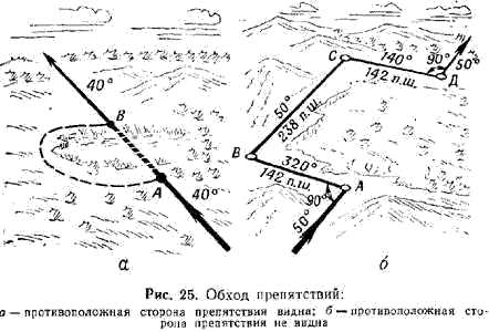 Карта и азимут: объяснение и основные понятия