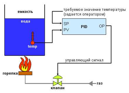 3. Улучшение точности и скорости реакции