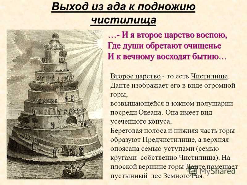 Католическая церковь для 6 класса: что это такое и чем она отличается от других христианских конфессий