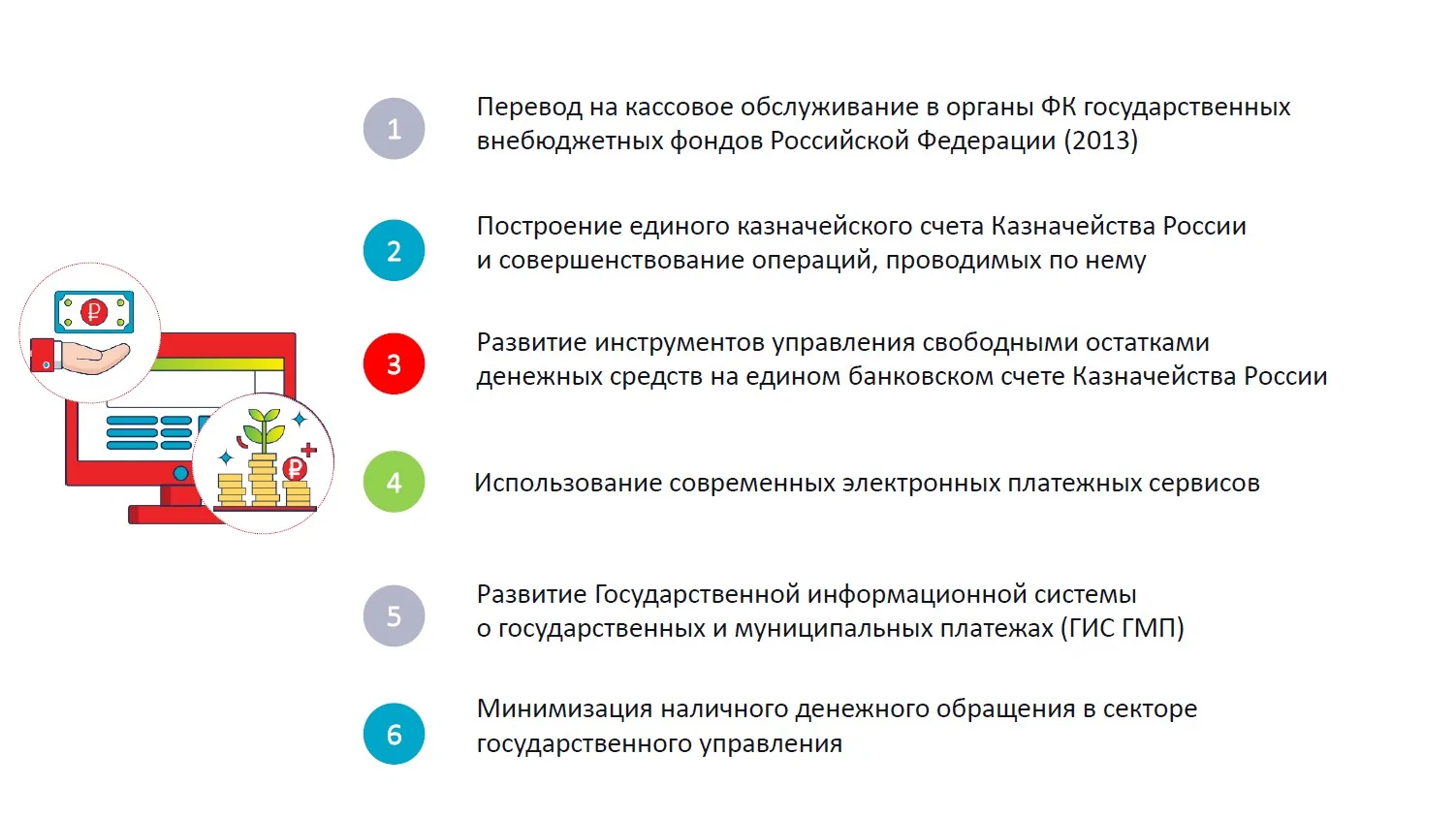 Определение казначейского обеспечения обязательств