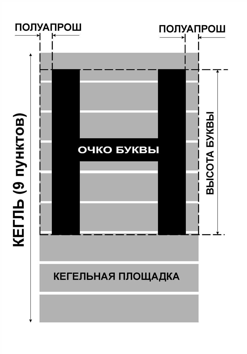 Особенности кегля в информатике