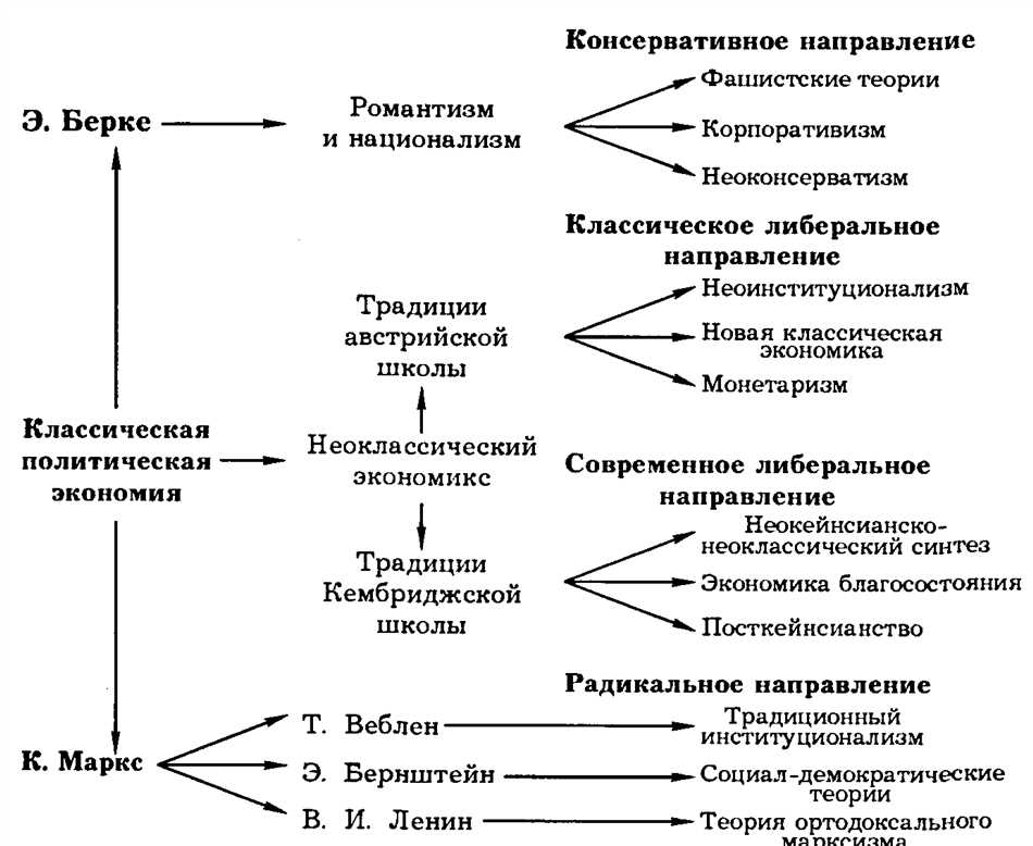 5. Проверка и корректировка экономической политики