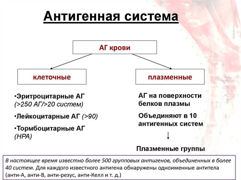 Значение Келл антигена в крови