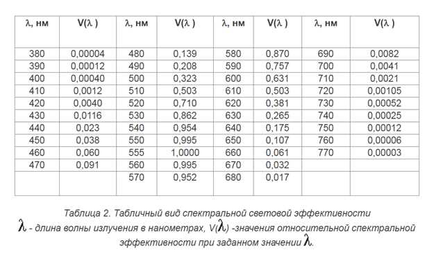 Значение Кельвина в физике