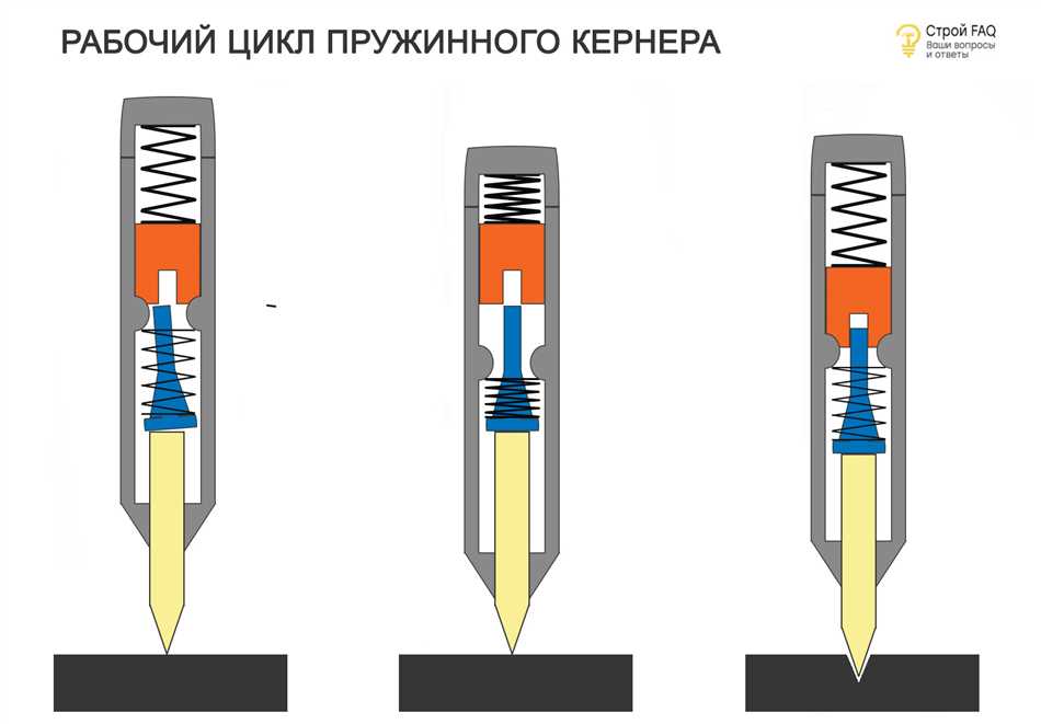 Принципы использования керн инструмента