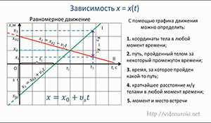 Величины пространства