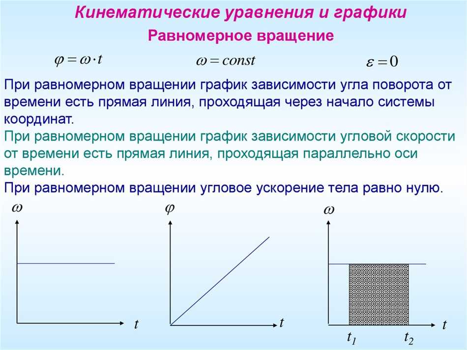 5. Векторы