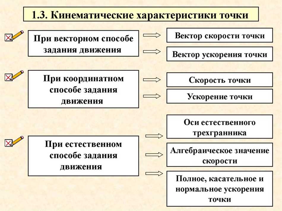 Кинематические характеристики движения: определение и основные понятия