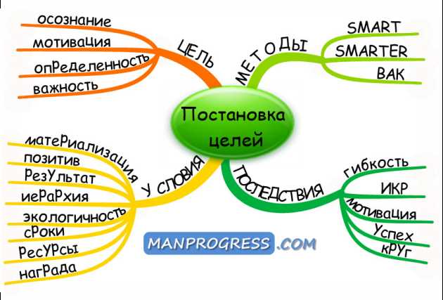 3. Тактильная кинестетика