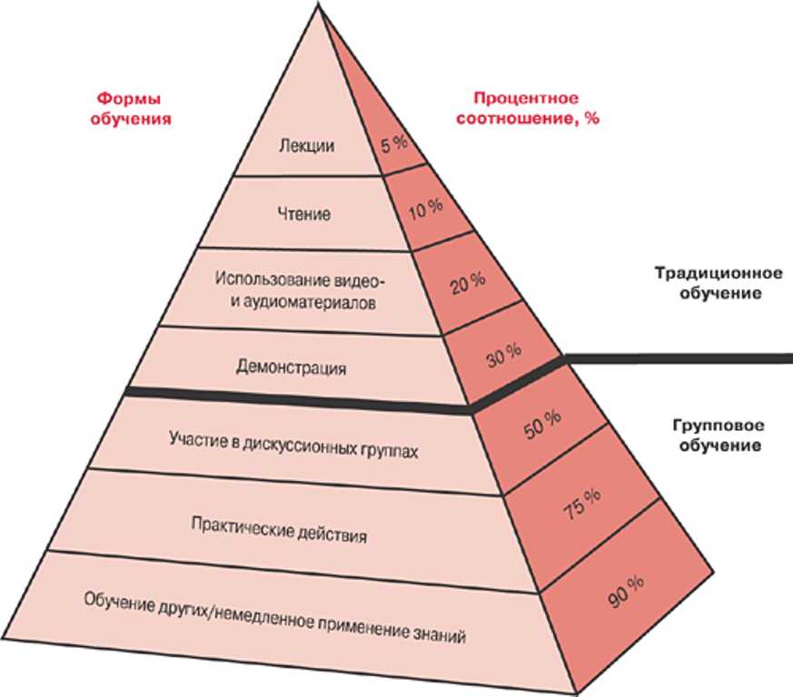 Кинестетика в психологии: основные понятия и принципы