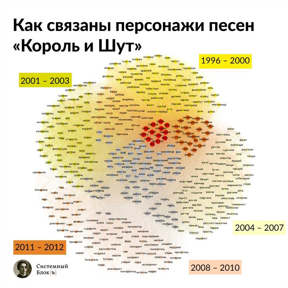 Киш в музыке: разбираемся в понятии