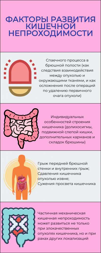 Симптомы кишечной непроходимости у новорожденных