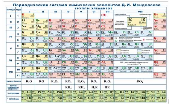 Кислород, водород, углерод, азот — что это такое и зачем они нужны