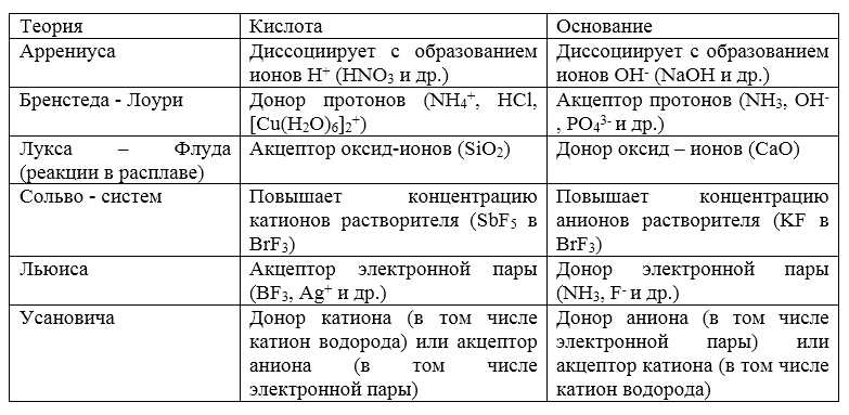 Соляная кислота (HCl)