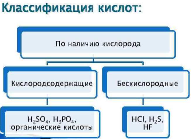 Солянокислый натрий (NaCl)