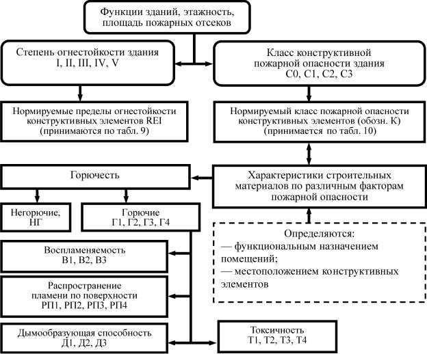 1. Класс пожарной опасности А