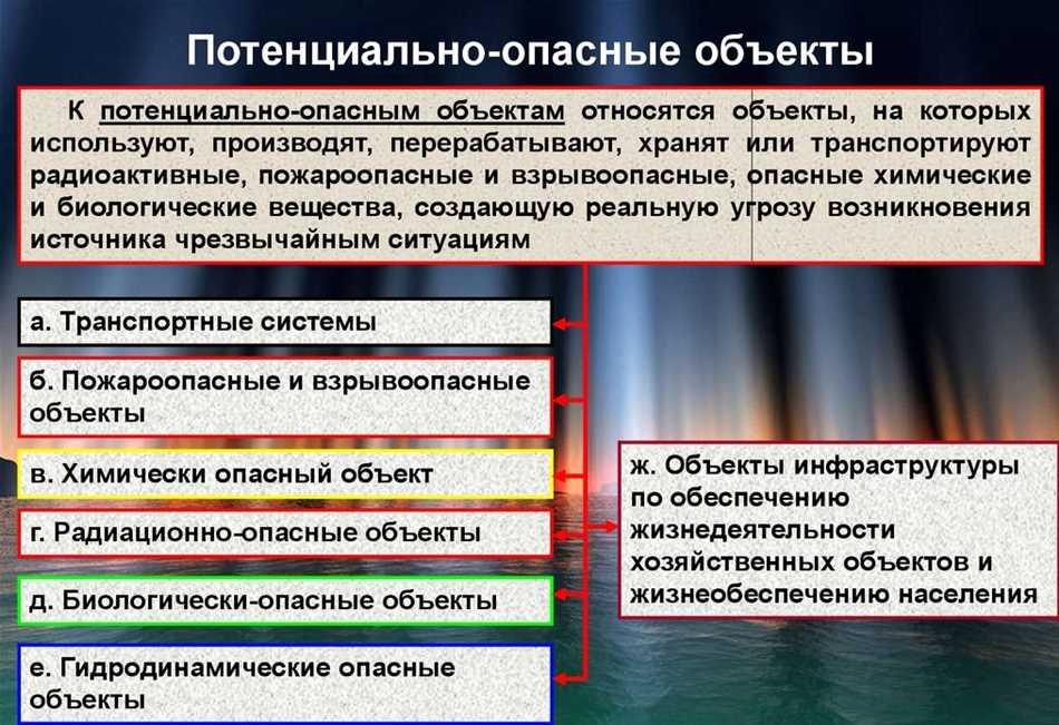 Класс опасности объекта: основные понятия и характеристики