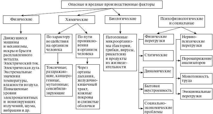 Класс опасности предприятия: понятие